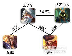 �ҵ�Ӣ��������� ������ҫӢ�������������а�