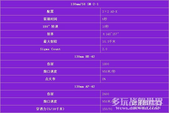 蘇聯(lián)X雷暴可擼臉可雷擊 一改毛驅(qū)魚雷弱勢