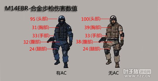 M14EBR-ţϽԱ ˭ǿ˭һĿȻ