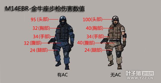 M14EBR-ţϽԱ ˭ǿ˭һĿȻ