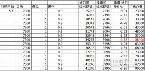 ����ʦ�°����ʦVS�������˺����ݶԱȷ���