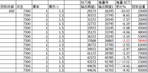 ����ʦ�°����ʦVS�������˺����ݶԱȷ���