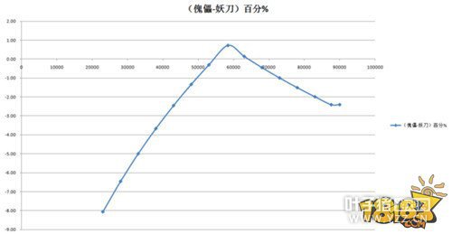 ����ʦ�°����ʦVS�������˺����ݶԱȷ���