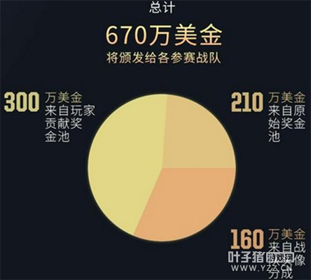 670�򽱽����þ�֮�� LOL��ȸĸ�����ͬ�ĸ���