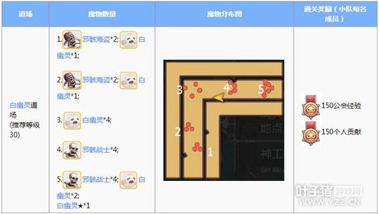 �ɾ���˵RO���γ����ߵ�����⼰�����ĵ�