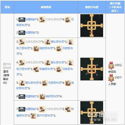 �ɾ���˵RO���γ����ߵ�����⼰�����ĵ�