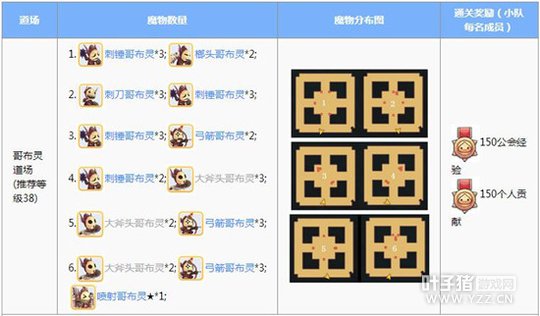 �ɾ���˵RO���γ����ߵ�����⼰�����ĵ�