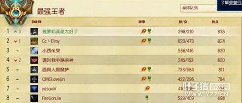 �̵�LOL�Ƕ�����NO.1��ѡ�� �����ǵ�һ��������һ