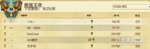 �̵�LOL�Ƕ�����NO.1��ѡ�� �����ǵ�һ��������һ