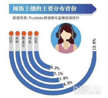 ����������������������»�1/3 ҹ�����ֱ��