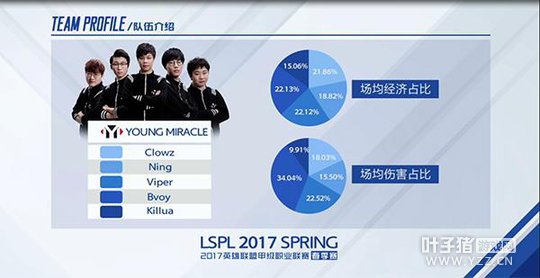 LSPL�ڶ������գ�YM��RYL�������ܻ��ְ�