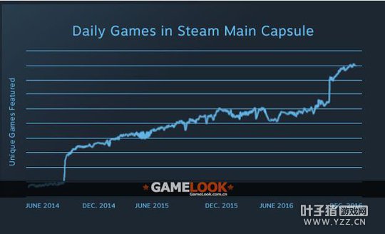 ��Valve���ʦ̸Steam׬Ǯ�����ع��ʿ���������