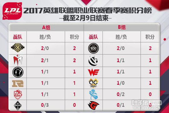 ����������LGD��ʤ QG��VG��ս����