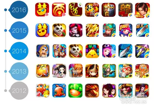 ��������ˢ������ ��һ��Cocos�������ʱ������