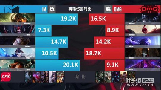 LPL������11�յڶ�����1�֣����ؼ����� OMGӮ���׾�