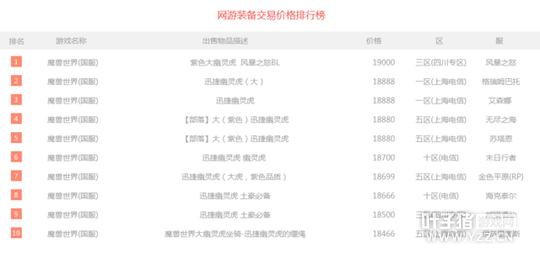 һ�ܽ��װ�ħ�޺�ɨװ���� �������µ��˺���45000