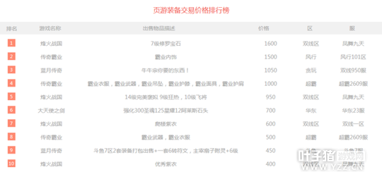 һ�ܽ��װ�ħ�޺�ɨװ���� �������µ��˺���45000