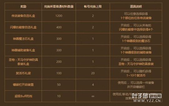 DNF�ϰ汾ʮ�������ر���װ�� ��һ�����������