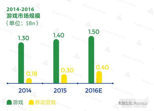 2016ȫ����Ϸ�г�����--����ƪ