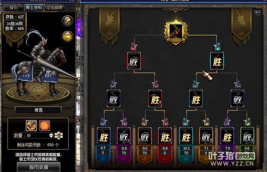 dnf������ڴ���һ���� ���������㻹֧�ְ��»�ô