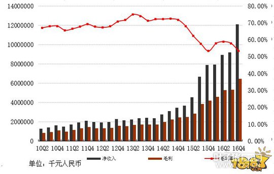 ����ʦ���δ�����������Q4Ӫ��121��