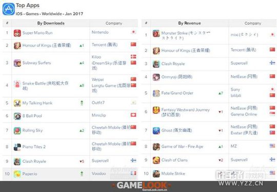 AppAnnie2017����ָ����������ҫ������������