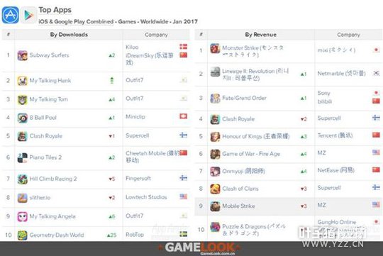 AppAnnie2017����ָ����������ҫ������������