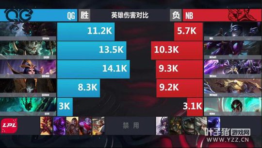 LPL������16�յ�һ����2�֣�QGʨ�ӹ����ߴ��NB