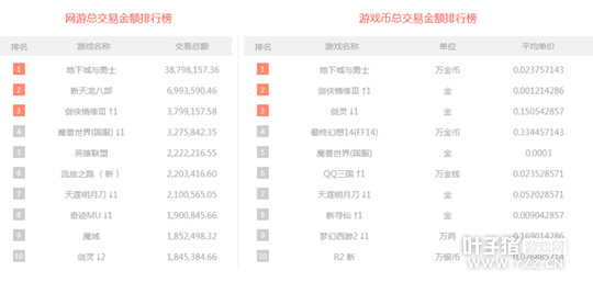 һ�ܽ��װ�ħ����������4�� �漣MUװ������22000