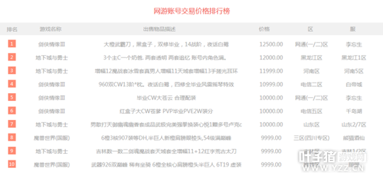 һ�ܽ��װ�ħ����������4�� �漣MUװ������22000