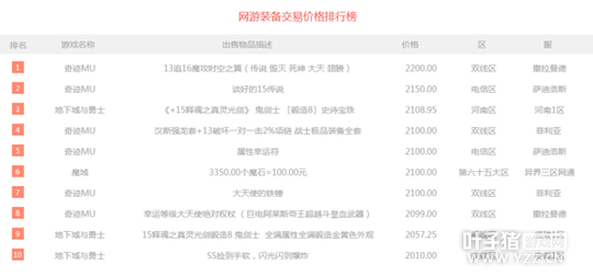 һ�ܽ��װ�ħ����������4�� �漣MUװ������22000