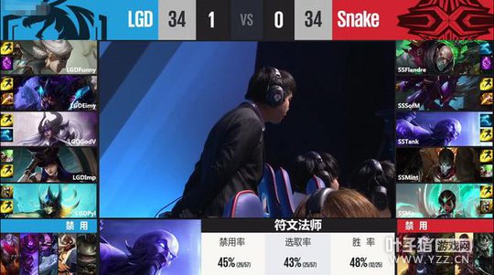 2��17��LPL������RNGǿ����תIG LGD��ʤSnake
