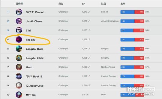 �ǵ�LOL·����Dopa�ĵܵ��𣿾�˵��׼����ְҵ��