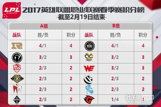 ȫ����˫˫ȡʤ RNG�Ƕ�A��