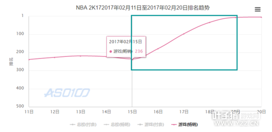 App Store�㷨�ɵ��� ��ϸ�����ϷȨ������