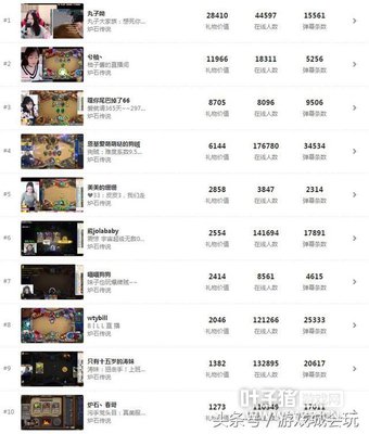 ����������Ϸ����24Сʱ���� ��1����׬��40000