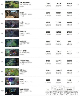 ����������Ϸ����24Сʱ���� ��1����׬��40000