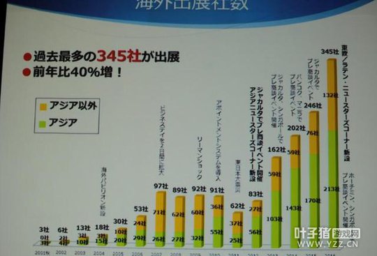 ����TGS��չ������ҵ����