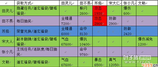 诛仙手游镇灵搭配