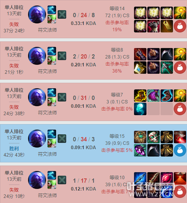 LOL�����������ң�ȫ�����������������