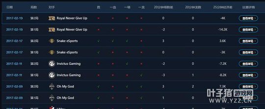 LOL����ս������:LPL̫��ң�EDG��ǿ����ǰ10