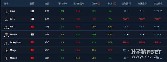 LOL����ս������:LPL̫��ң�EDG��ǿ����ǰ10