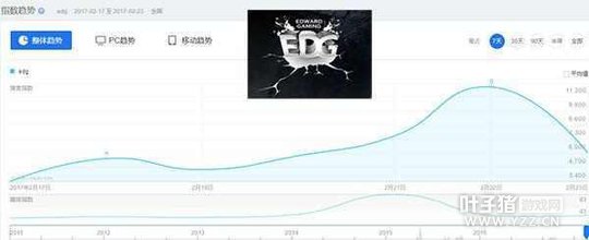 �羺���壡����˱���ͷ����ȴ���챻EDG����