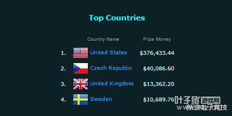 China�ܲ��ܡ�No.1�� �Ϳ��ⳡ�����ˣ�