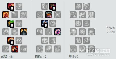 LOL�°������޵�ADC����һ��ƽA��3000