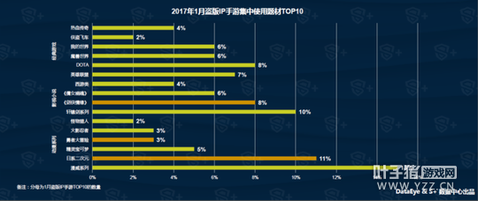 DataEye&S+1�����α��棺��Ʒ1886�� 40%������IP