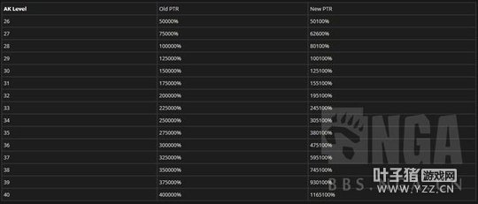 �����������䣡ħ�������۷������Ҫ700000��������