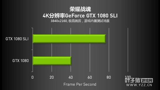 ����Я��Ӣΰ��ͼ�μ��� ���졶��ҫս�꡷4K����ս��