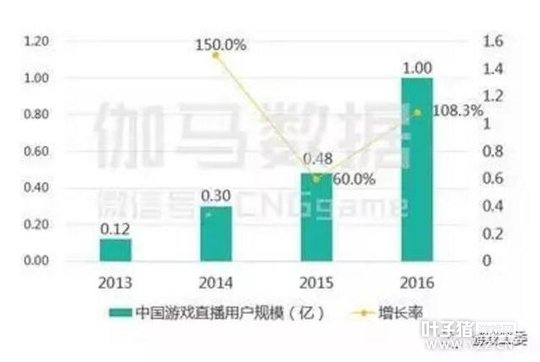 2016�й��羺�����¯���г���ģ��504��Ԫ