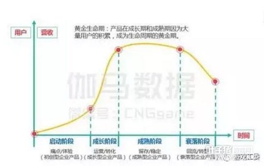 2016�й��羺�����¯���г���ģ��504��Ԫ